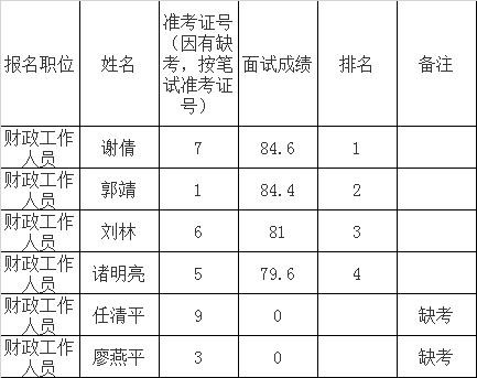 财政局面试题目 财政局面试题目大全