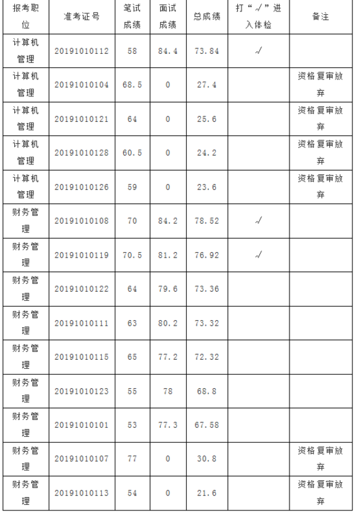 财政局面试题目 财政局面试题目大全