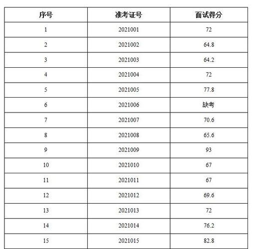 财政局面试题目 财政局面试题目有哪些