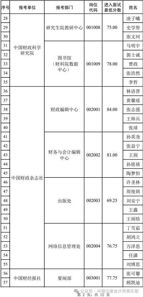 财政部怎么面试 2020财政部面试