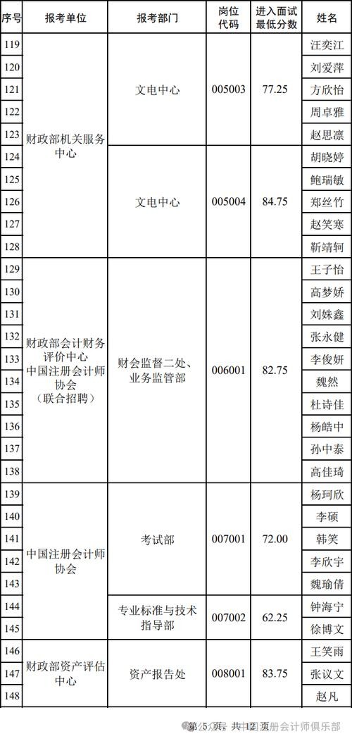 财政部怎么面试 2020财政部面试