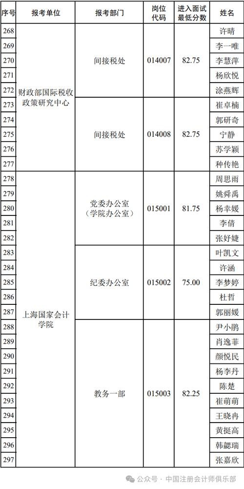 财政部直属单位面试 财政部直属单位面试内容