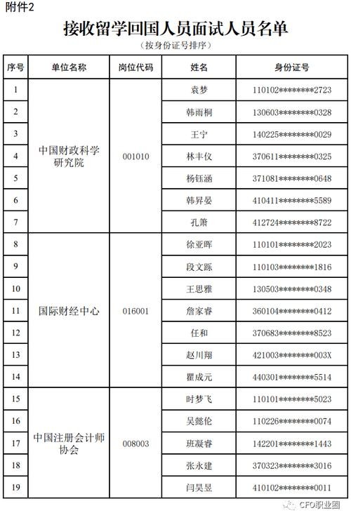 财政部直属单位面试 财政部直属单位面试内容