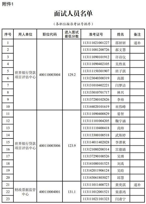 财政部直属单位面试 财政部直属单位面试问题