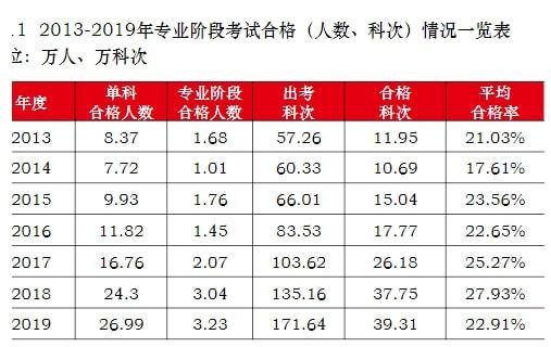 财政部面试2021 财政部面试成绩