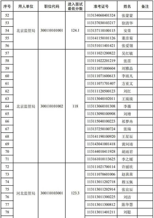 财政部面试2021 财政部面试成绩