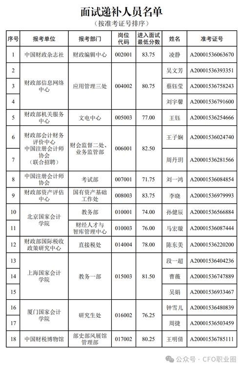 财政部面试专业题 财政部直属单位面试