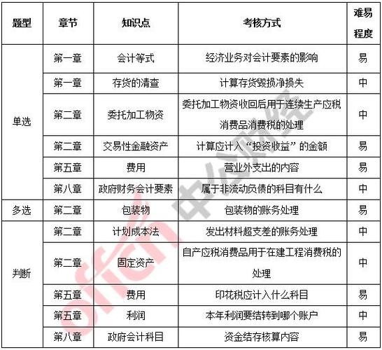 财政部面试专业题 财政部面试2020