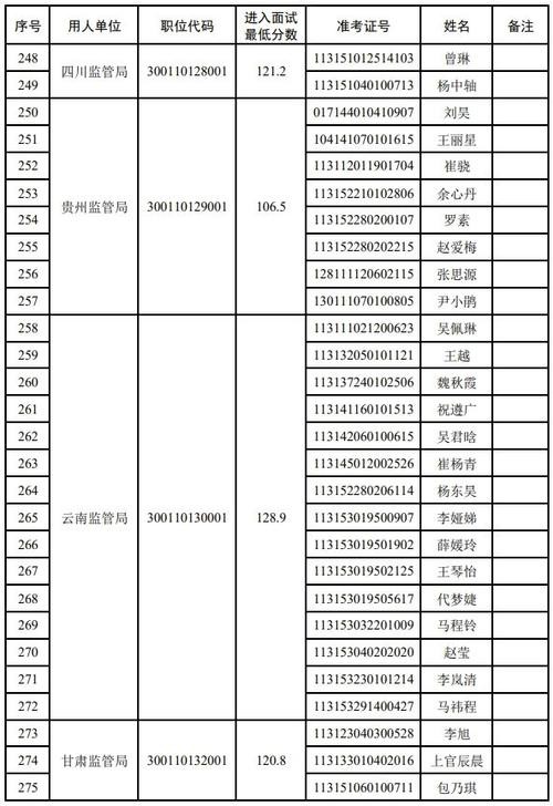 财政部面试成功经验 财政部直属单位面试