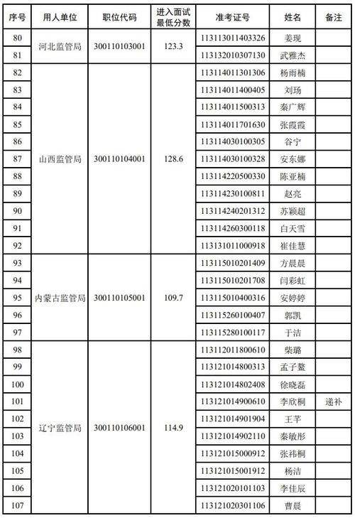 财政部面试成功经验 财政部面试好过吗