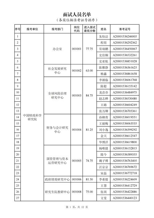 财政部面试成功经验总结 财政部直属单位面试