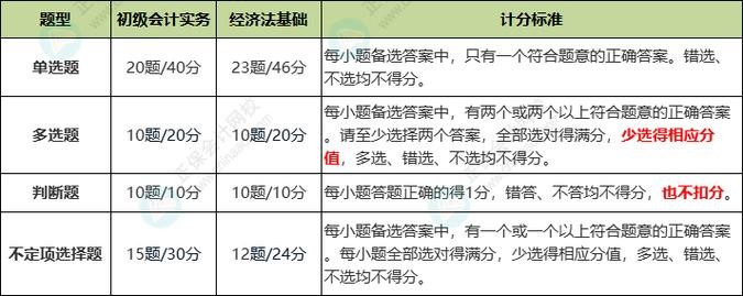 财政部面试真题及答案 财政部面试真题及答案解析