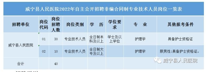 贵州威宁本地招聘 贵州威宁最新招聘信息