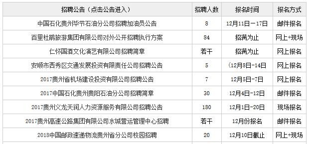 贵州本地国企招聘 贵州本地国企招聘信息网