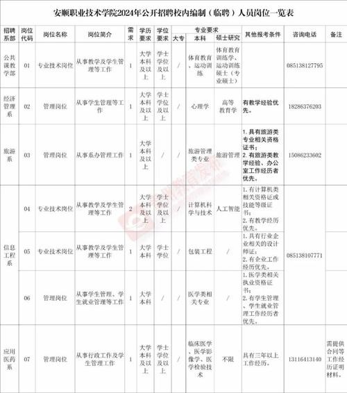 贵州本地工作招聘 贵州工作招聘网