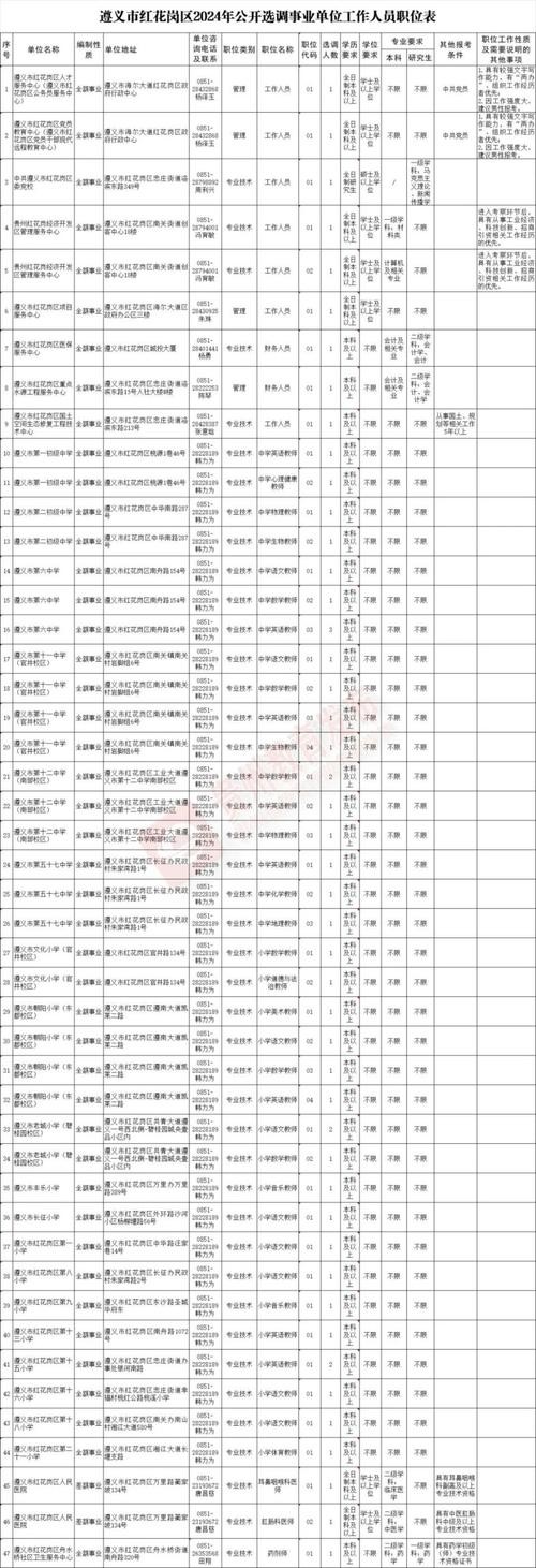 贵州本地招聘 贵州招聘信息最新招聘2020