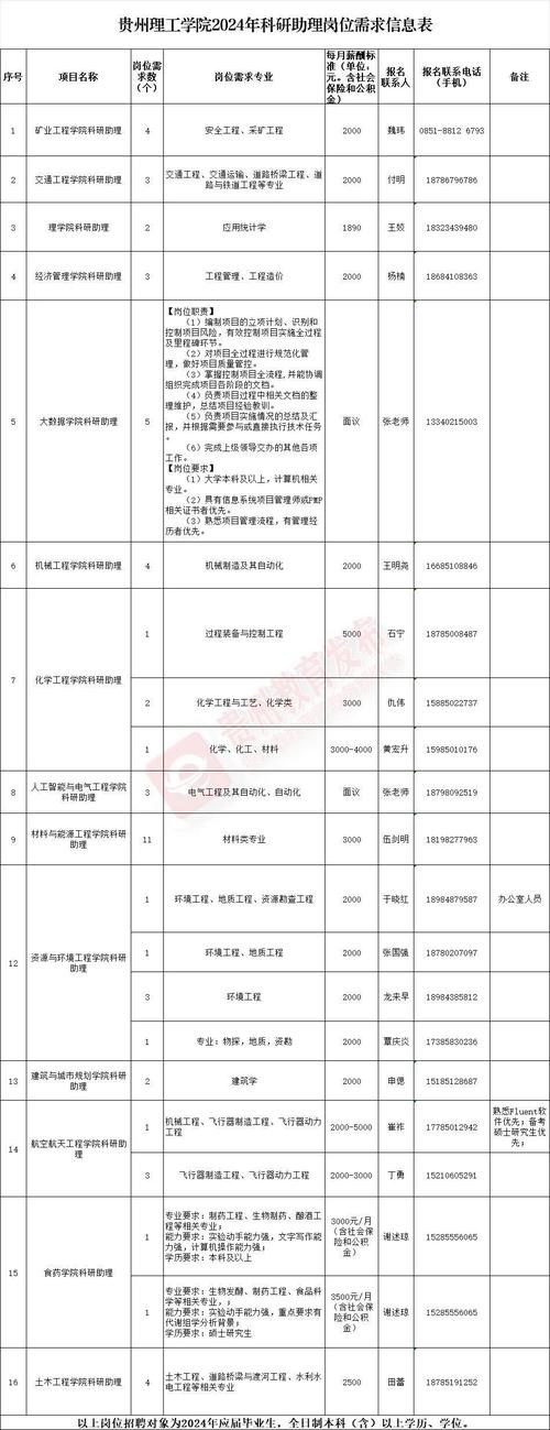 贵州本地招聘 贵州招聘信息最新招聘2020