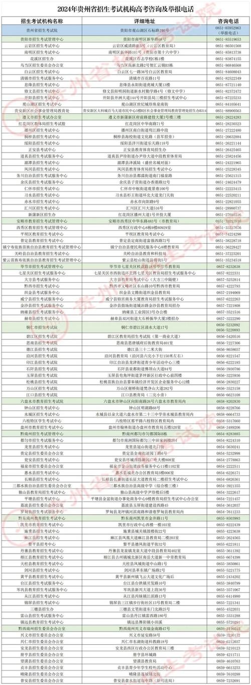 贵州本地招聘app 贵州本地招聘 重庆迅易人力资源管理有限公司