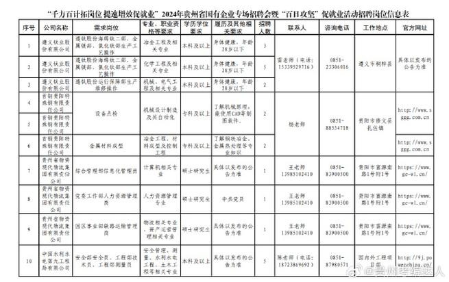 贵州本地招聘哪个正规 贵州好工作的招聘