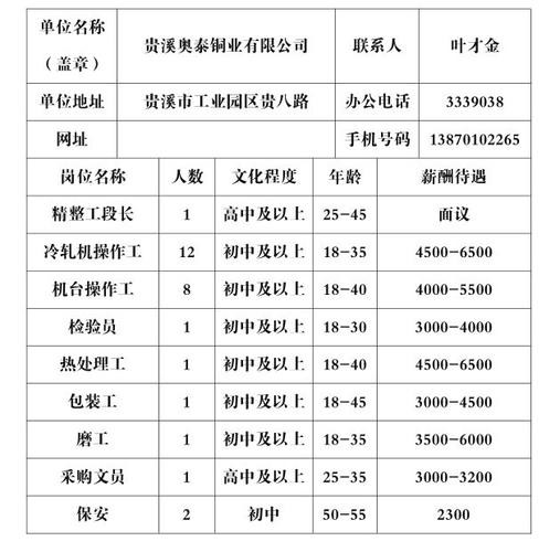 贵溪本地招聘电话多少啊 贵溪招聘信息网