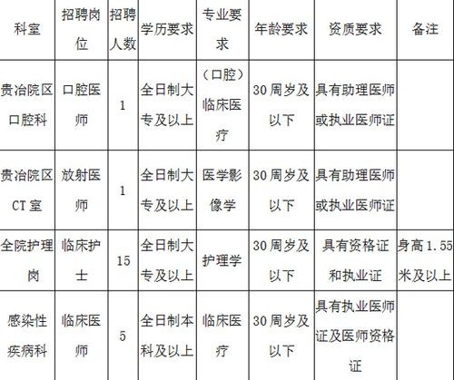 贵溪本地招聘网站有哪些 贵溪招聘信息网