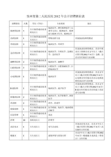 贵阳招聘本地宝 贵阳本地招聘信息