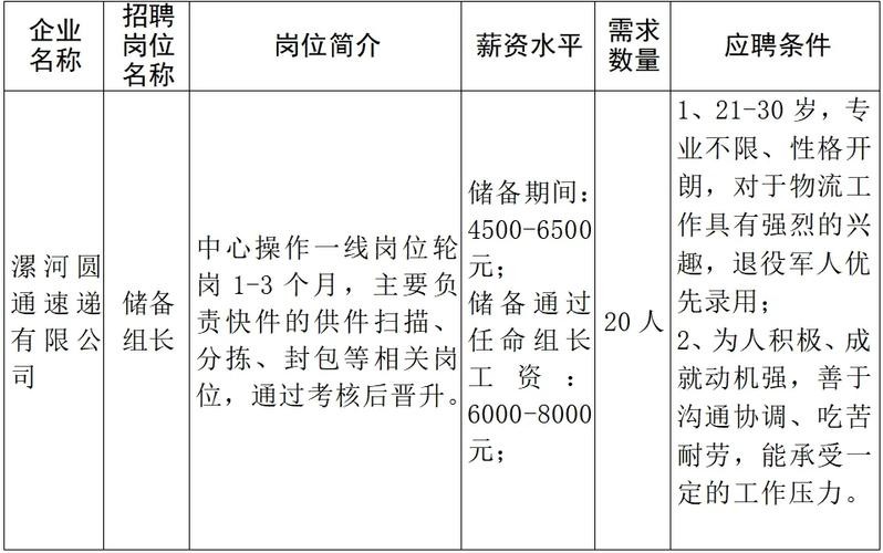 贵阳本地圆通招聘 圆通快递招聘网最新招聘信息