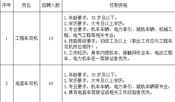 贵阳本地招聘信息 贵阳的招聘信息