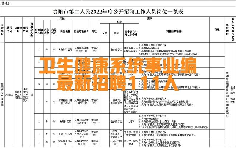 贵阳本地招聘信息在哪找 贵阳本地招聘网站