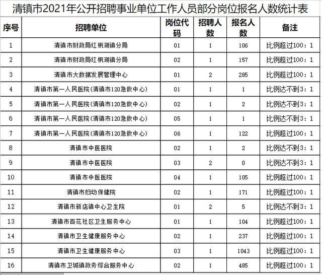 贵阳清镇本地招聘 贵阳清镇本地招聘信息网