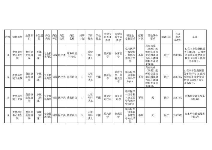 费县本地招聘网站有哪些 费县招聘2021