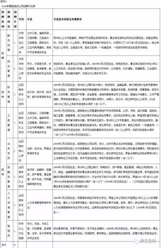 费县本地最新招聘信息