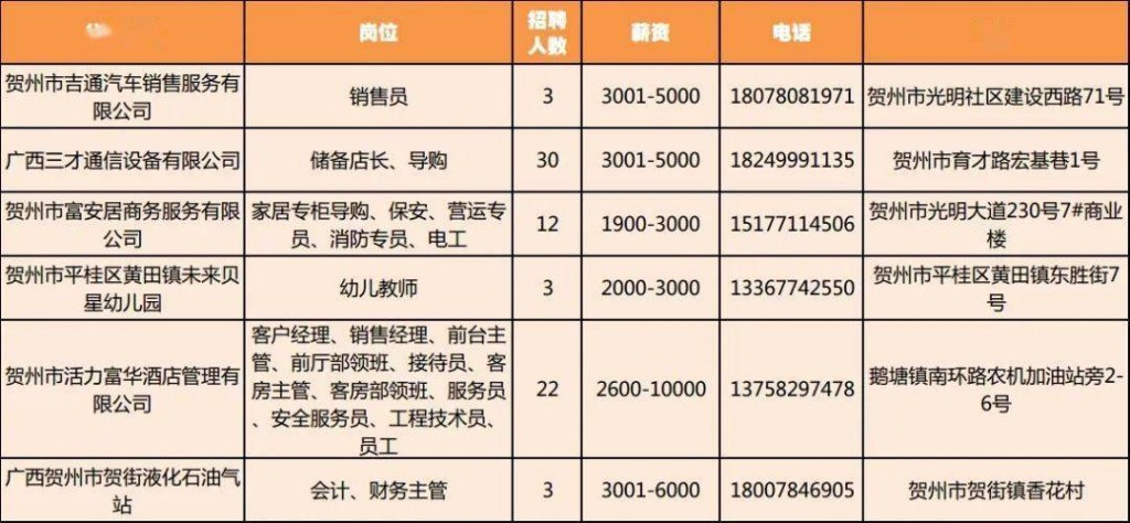 贺州本地厂招聘电话多少 贺州本地工厂招聘信息