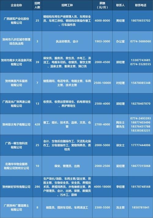 贺州本地招聘网站有哪些 贺州本地招聘网站有哪些平台