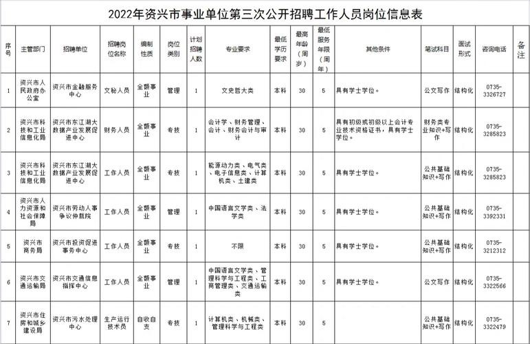 资兴本地招聘信息 资兴最新招聘