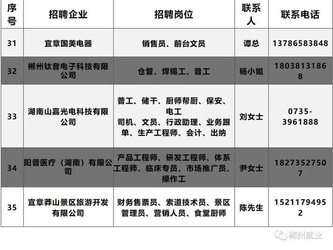 资兴本地招聘信息 资兴最新招聘