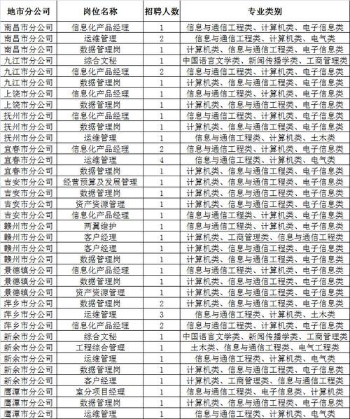 资兴本地铝材招聘 资兴本地铝材招聘电话