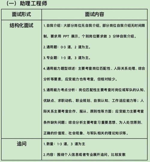 资料文员面试技巧 资料文员面试些什么