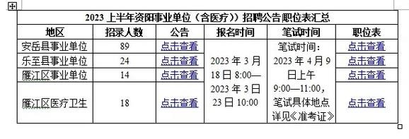 资阳本地招聘信息网 资阳招工信息网