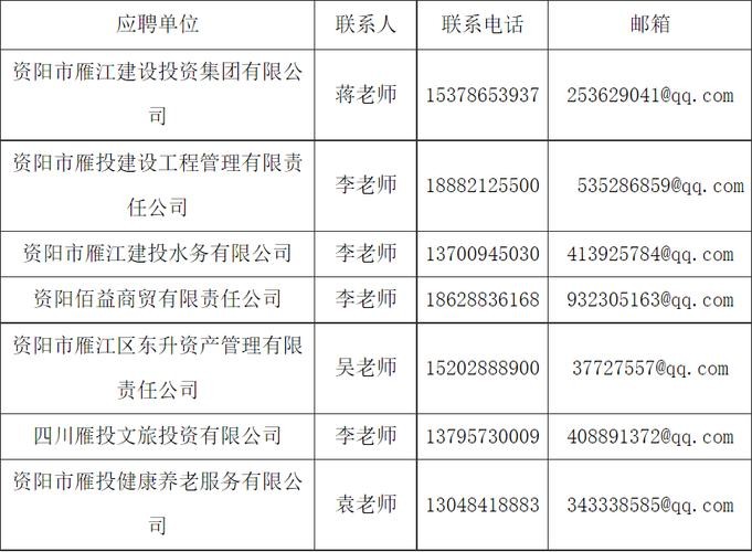 资阳本地的招聘 资阳最新本地招聘信息