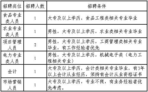 赣州有哪些本地招聘网 赣州市找工作的招聘信息网