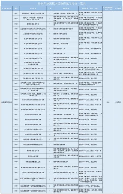 赣州本地宝招聘 招聘 赣州