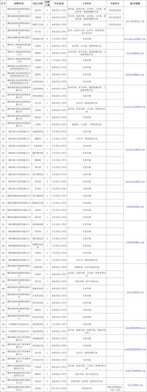 赣州本地招聘 赣州本地招聘信息网