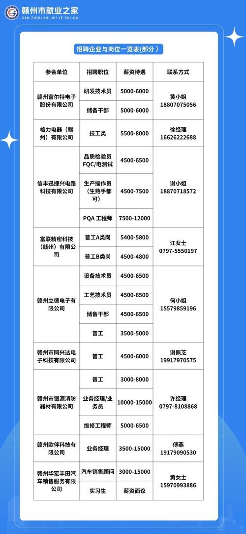 赣州本地招聘网有哪些 赣州招聘app