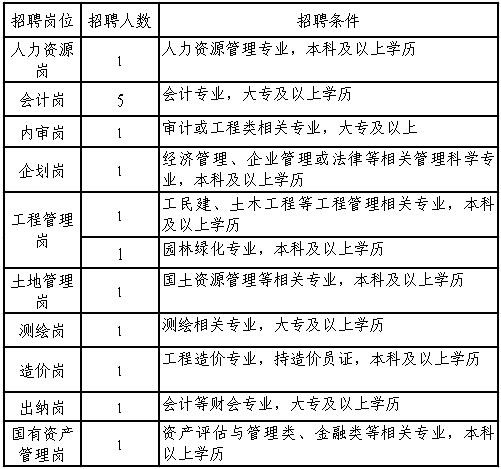 赣州石城本地招聘 江西石城招聘网最新招聘信息网