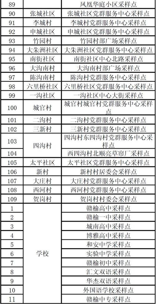 赣榆区青口镇本地招聘网 赣榆区青口镇本地招聘网最新招聘