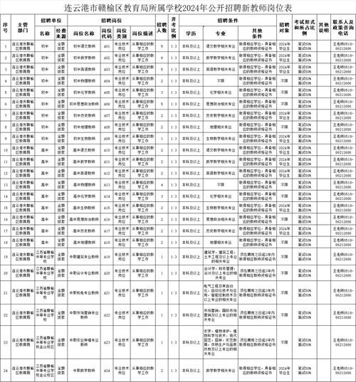 赣榆本地招聘信息 赣榆最新招聘