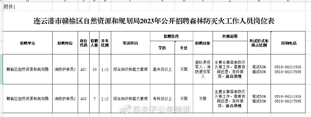 赣榆本地招聘信息 赣榆最新招聘