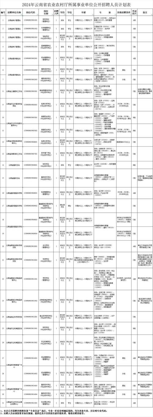 赣榆本地招聘平台 赣榆招聘启事