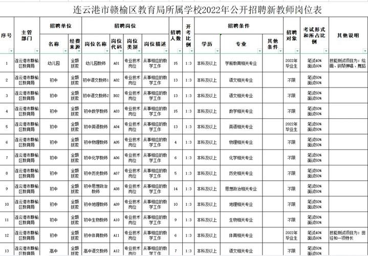 赣榆本地招聘平台有哪些 赣榆本地招聘平台有哪些网站